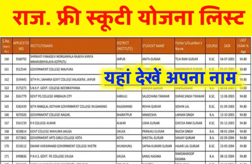 Rajasthan Free Scooty Yojana 2022 List Pdf 