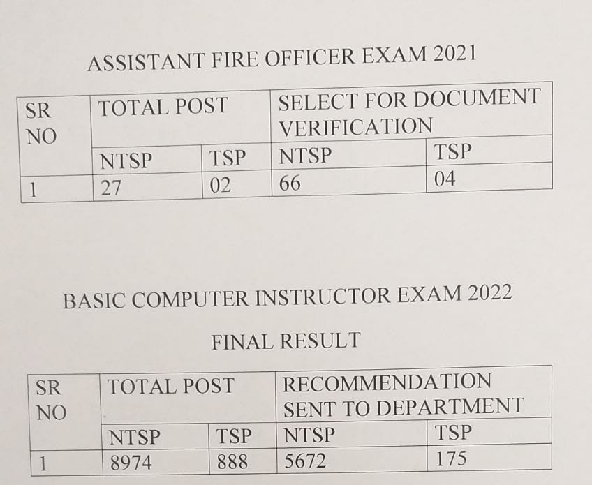 RSMSSB Computer Teacher Final Result Cutoff 2022