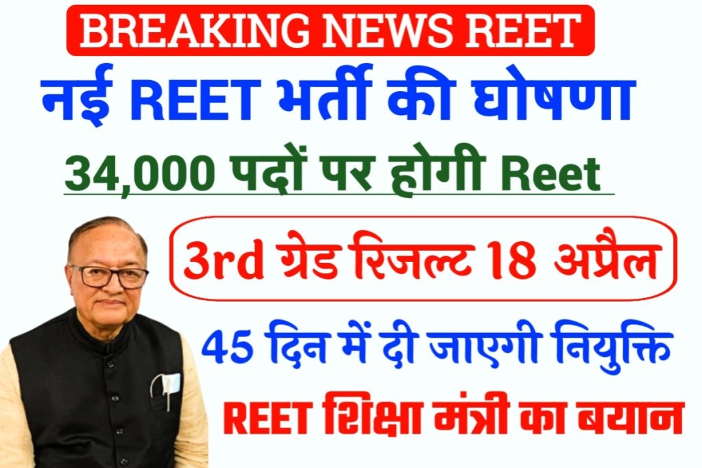 New REET Vacancy 2023 Raj 