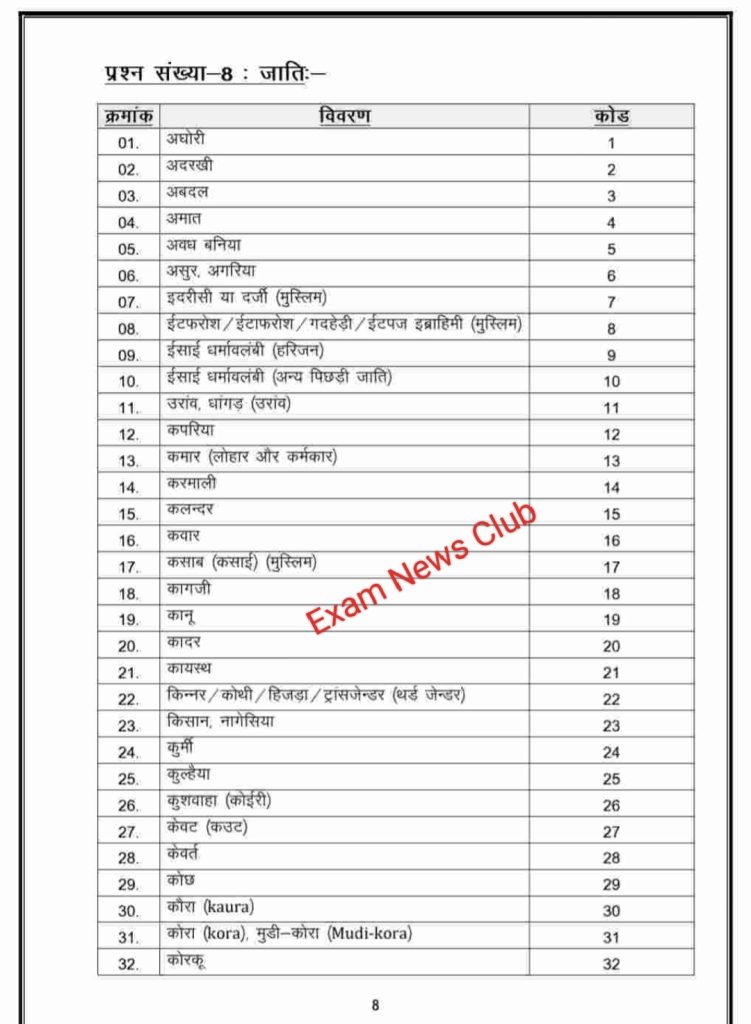 India Caste Code List 2023