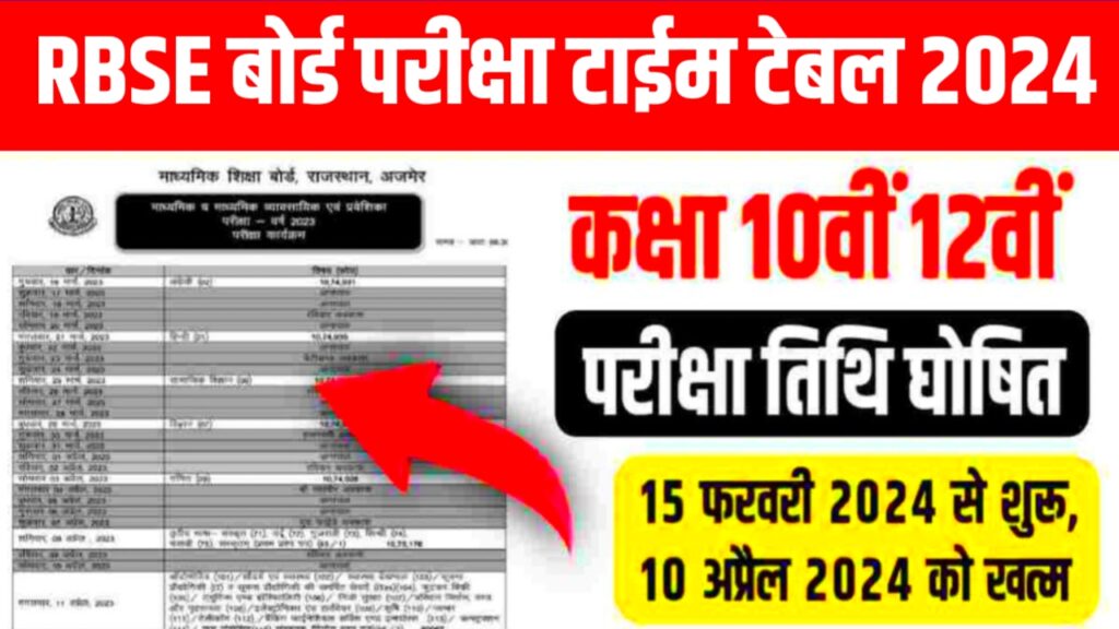 RBSE Board Exam Time Table 2024